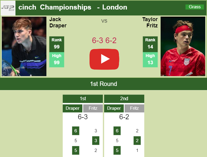 Prediction And Head To Head Jack Draper Vs. Taylor Harry Fritz Tmugurxslf Prediction and head to head Jack Draper vs. Taylor Harry Fritz