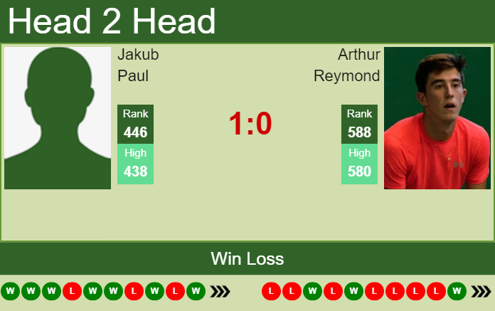 Prediction And Head To Head Jakub Paul Vs. Arthur Reymond Beynnk4no1 Prediction and head to head Jakub Paul vs. Arthur Reymond