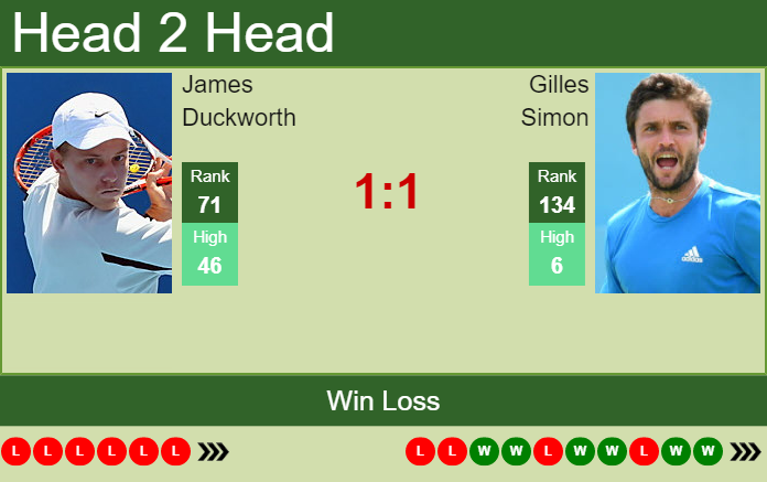 Prediction and head to head James Duckworth vs. Gilles Simon