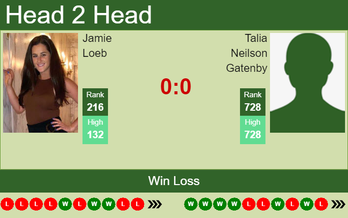 Prediction and head to head Jamie Loeb vs. Talia Neilson Gatenby