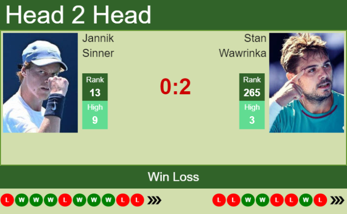 H2H, PREDICTION Jannik Sinner Vs Stan Wawrinka | Wimbledon Odds ...