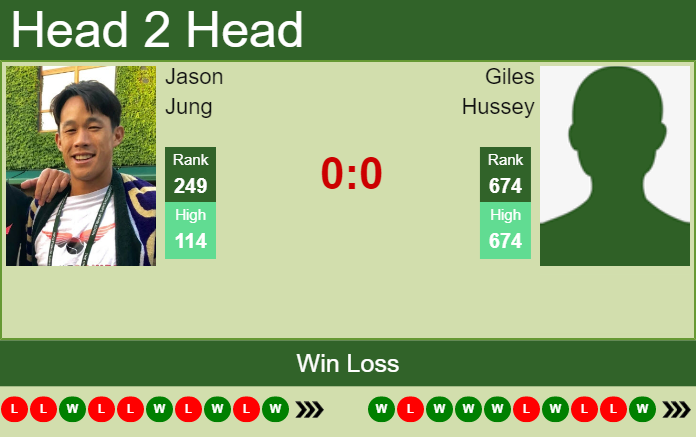 Prediction and head to head Jason Jung vs. Giles Hussey