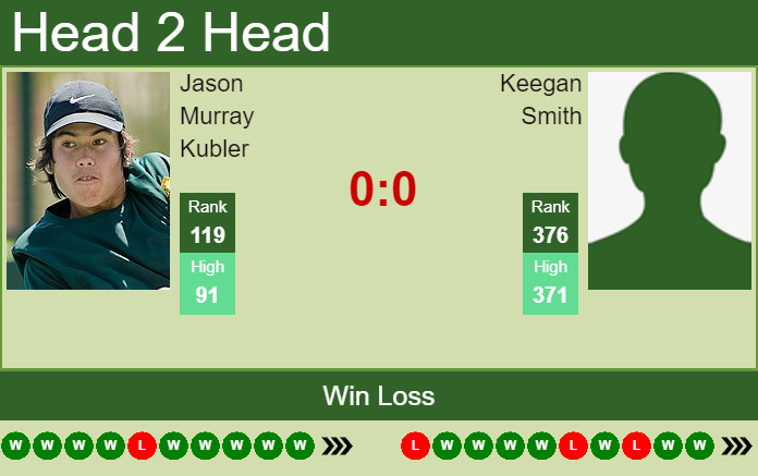 Prediction and head to head Jason Murray Kubler vs. Keegan Smith