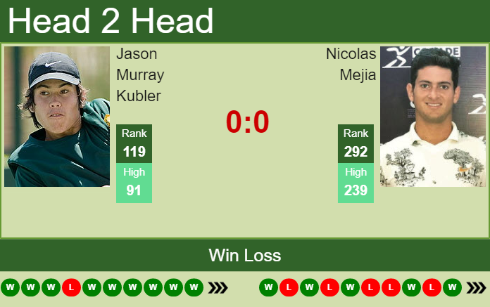 Jason Murray Kubler vs. Nicolas Mejia the Orlando Challenger