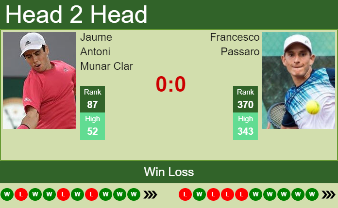 Prediction and head to head Jaume Antoni Munar Clar vs. Francesco Passaro