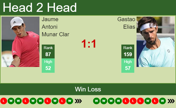 Prediction and head to head Jaume Antoni Munar Clar vs. Gastao Elias