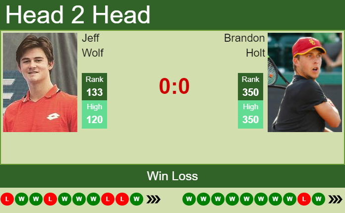 Jeff Wolf vs. Brandon Holt the Orlando Challenger