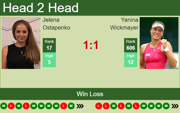 Prediction and head to head Jelena Ostapenko vs. Yanina Wickmayer