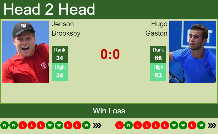 Jenson Brooksby vs. Hugo Gaston Libema Open