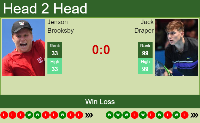 Jack Draper vs. Jenson Brooksby Viking International