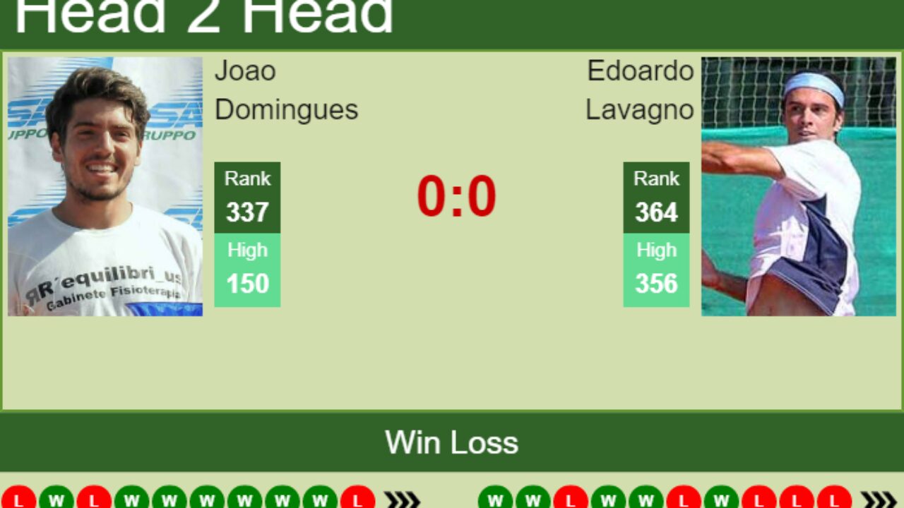 H2H PREDICTION Joao Domingues vs Edoardo Lavagno Parma