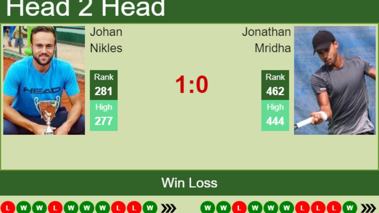 H2H, PREDICTION Johan Nikles vs Jonathan Mridha Bratislava Challenger odds, preview, pick - Tennis Tonic