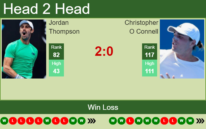 Prediction And Head To Head Jordan Thompson Vs. Christopher O Connell Tasl72gjcn Prediction and head to head Jordan Thompson vs. Christopher O Connell