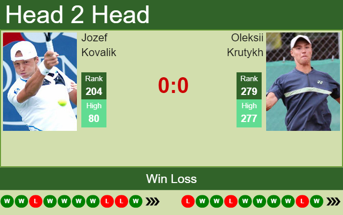 Prediction And Head To Head Jozef Kovalik Vs. Oleksii Krutykh Pzmrkk89qx Prediction and head to head Jozef Kovalik vs. Oleksii Krutykh
