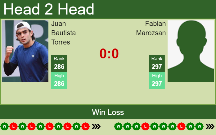 Prediction And Head To Head Juan Bautista Torres Vs. Fabian Marozsan Kgxaotmtmd Prediction and head to head Juan Bautista Torres vs. Fabian Marozsan