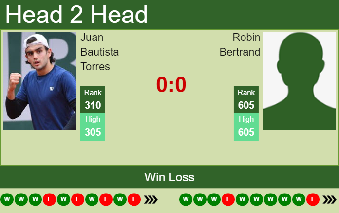 Prediction and head to head Juan Bautista Torres vs. Robin Bertrand