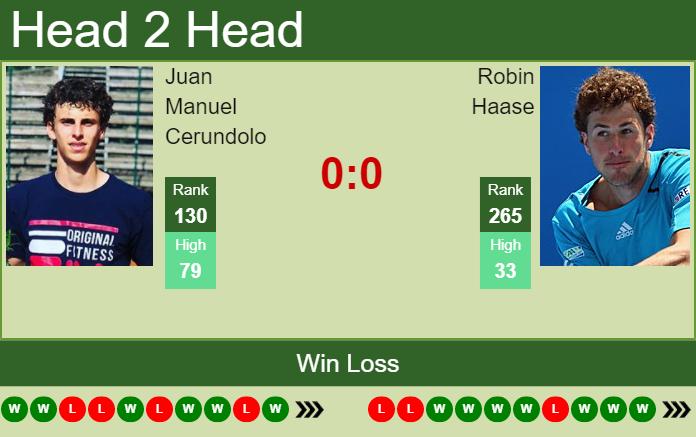 Prediction and head to head Juan Manuel Cerundolo vs. Robin Haase