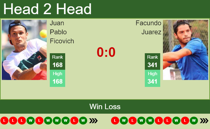 Prediction and head to head Juan Pablo Ficovich vs. Facundo Juarez