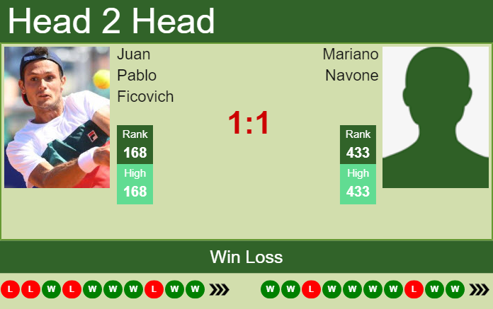 Prediction and head to head Juan Pablo Ficovich vs. Mariano Navone