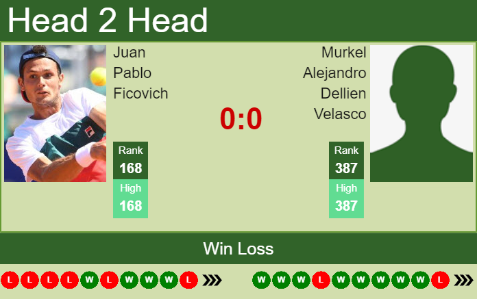 Prediction and head to head Juan Pablo Ficovich vs. Murkel Alejandro Dellien Velasco