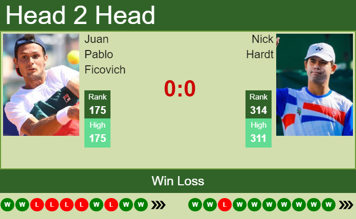 Prediction And Head To Head Juan Pablo Ficovich Vs. Nick Hardt Vngth3esjl Prediction and head to head Juan Pablo Ficovich vs. Nick Hardt