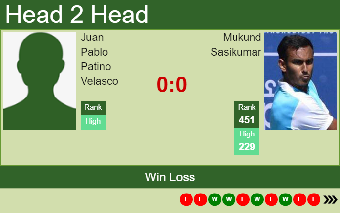 Prediction and head to head Juan Pablo Patino Velasco vs. Mukund Sasikumar