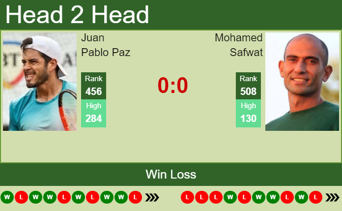Prediction And Head To Head Juan Pablo Paz Vs. Mohamed Safwat Z4ldyrvqro Prediction and head to head Juan Pablo Paz vs. Mohamed Safwat
