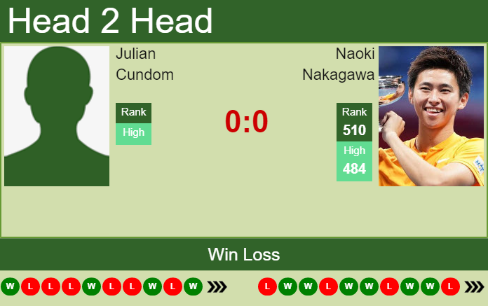 Prediction and head to head Julian Cundom vs. Naoki Nakagawa