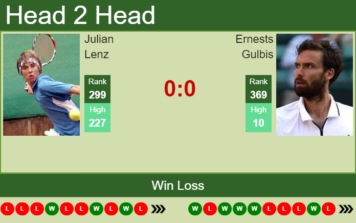 Prediction and head to head Julian Lenz vs. Ernests Gulbis