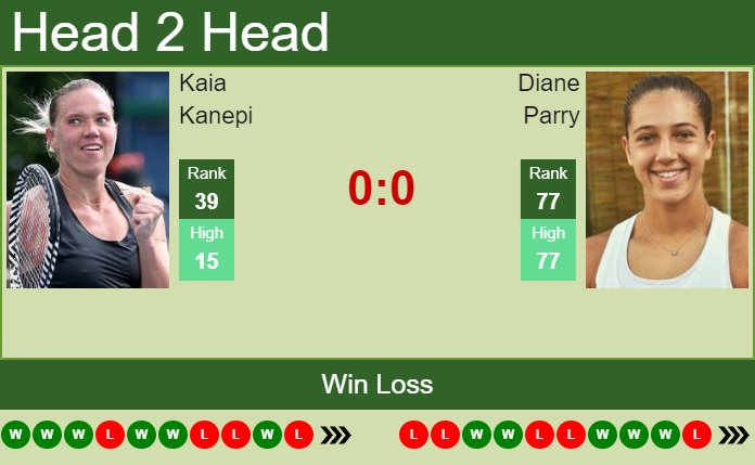 Prediction and head to head Kaia Kanepi vs. Diane Parry