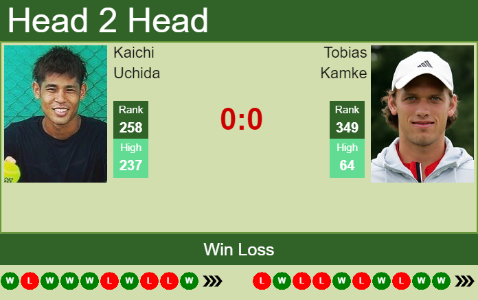Prediction and head to head Kaichi Uchida vs. Tobias Kamke