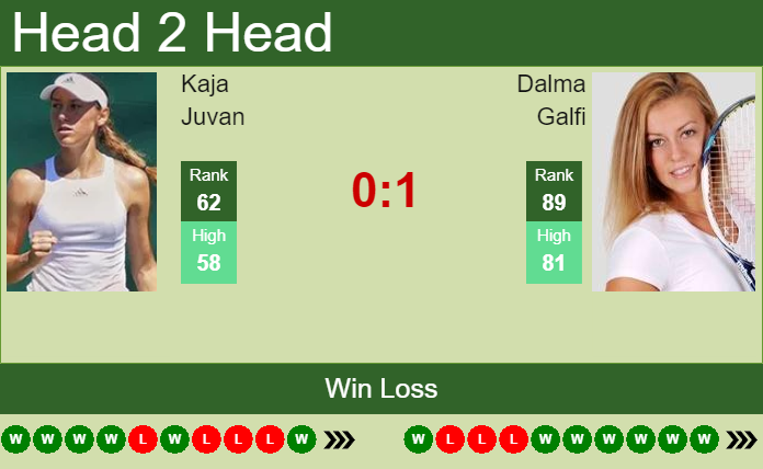 H2H, PREDICTION Kaja Juvan vs Dalma Galfi | Wimbledon odds, preview ...