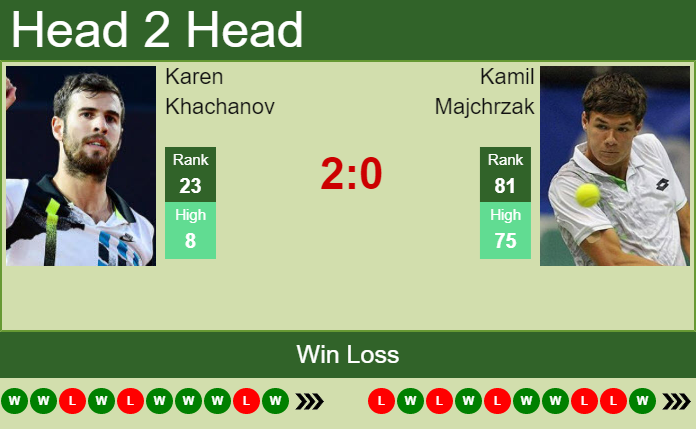 Karen Khachanov vs. Kamil Majchrzak Libema Open