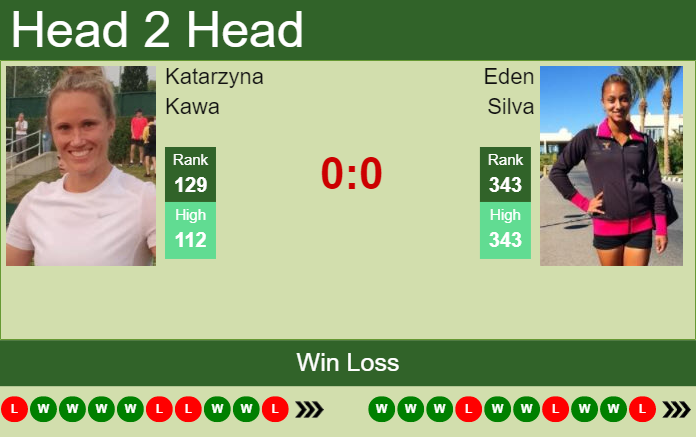 Prediction and head to head Katarzyna Kawa vs. Eden Silva