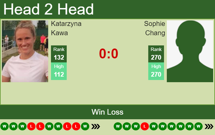 Prediction and head to head Katarzyna Kawa vs. Sophie Chang