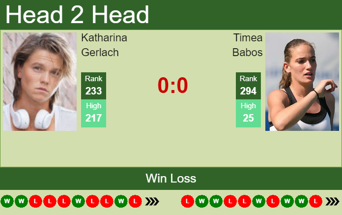 Prediction and head to head Katharina Gerlach vs. Timea Babos