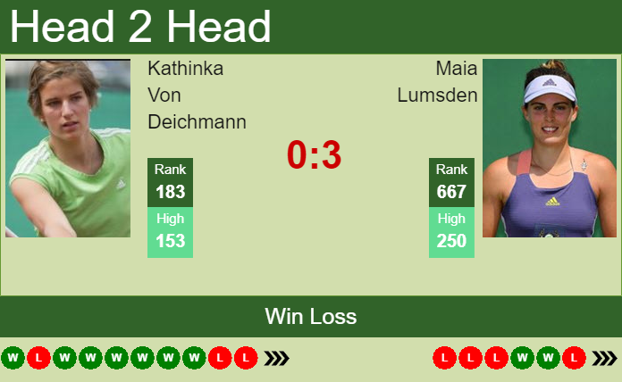 Prediction and head to head Kathinka Von Deichmann vs. Maia Lumsden