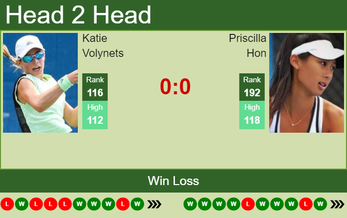 Prediction And Head To Head Katie Volynets Vs. Priscilla Hon Ihljtt65ll Prediction and head to head Katie Volynets vs. Priscilla Hon