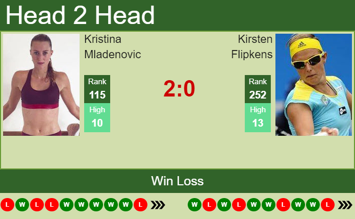H2H, PREDICTION Kristina Mladenovic vs Kirsten Flipkens | Eastbourne odds, preview, pick Prediction and head to head Kristina Mladenovic vs. Kirsten Flipkens
