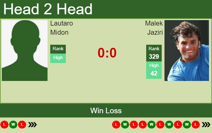 Prediction and head to head Lautaro Midon vs. Malek Jaziri