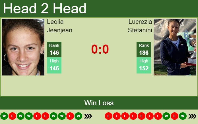 Prediction and head to head Leolia Jeanjean vs. Lucrezia Stefanini