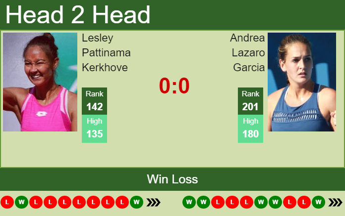 Prediction and head to head Lesley Pattinama Kerkhove vs. Andrea Lazaro Garcia