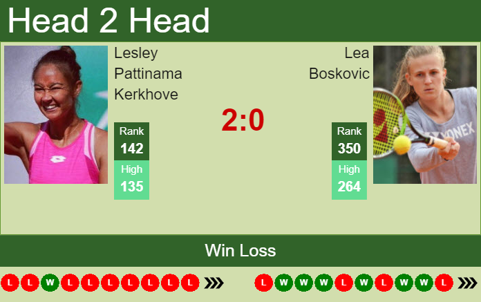 Prediction And Head To Head Lesley Pattinama Kerkhove Vs. Lea Boskovic 7l3dbgefkr Prediction and head to head Lesley Pattinama Kerkhove vs. Lea Boskovic