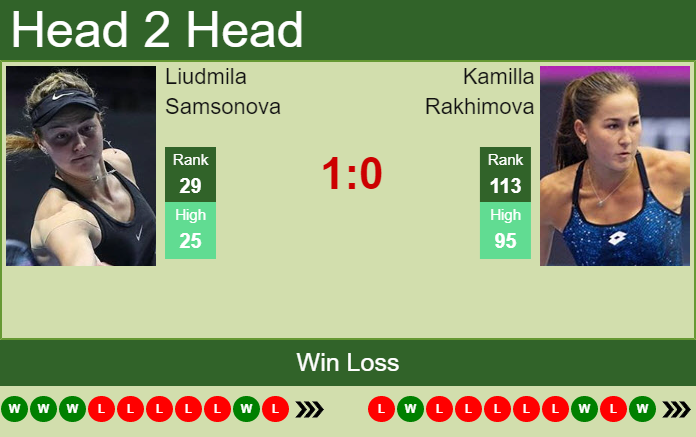 Prediction And Head To Head Liudmila Samsonova Vs. Kamilla Rakhimova Ephfdnrdq5 Prediction and head to head Liudmila Samsonova vs. Kamilla Rakhimova
