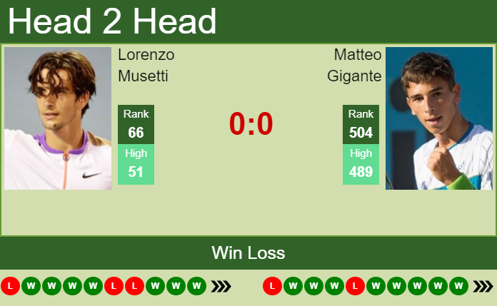 Prediction and head to head Lorenzo Musetti vs. Matteo Gigante