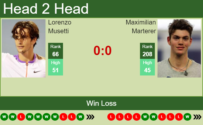 Prediction and head to head Lorenzo Musetti vs. Maximilian Marterer