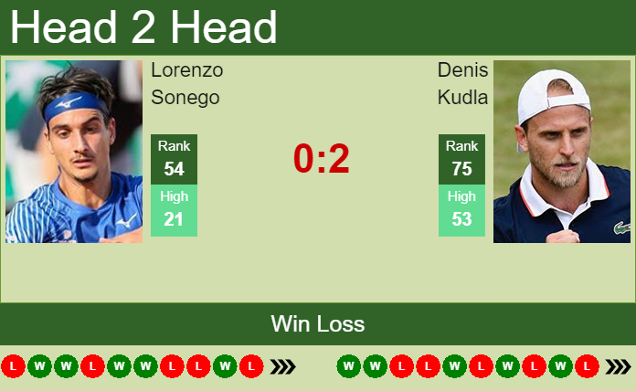 H2H, PREDICTION Lorenzo Sonego Vs Denis Kudla | Wimbledon Odds, Preview ...