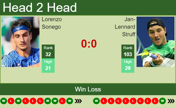 Lorenzo Sonego vs. Jan-Lennard Struff Mercedes Cup