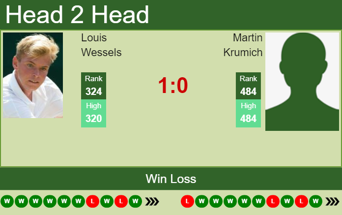 Prediction and head to head Louis Wessels vs. Martin Krumich