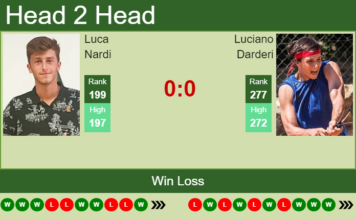 Prediction and head to head Luca Nardi vs. Luciano Darderi
